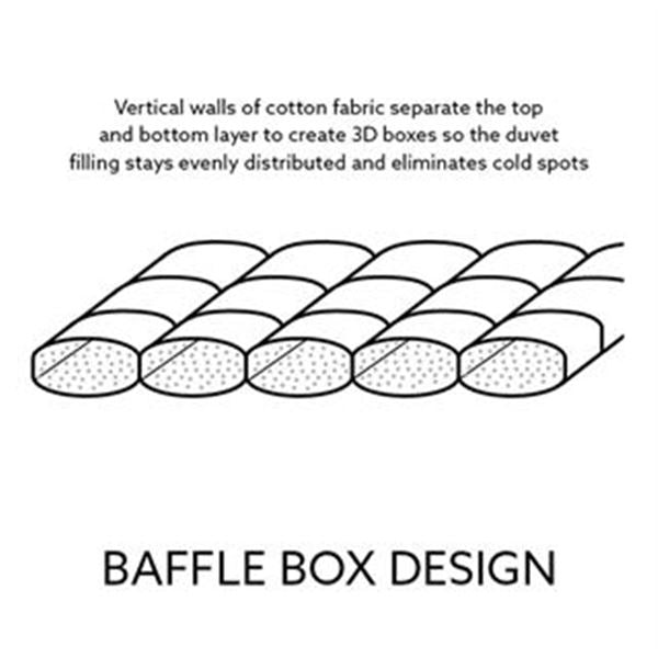 Luxury Goose Down Duvet illustration showing construction - 'Vertical walls of cotton fabric separate the top and bottom layer to create 3D boxes so the duvet filling stays evenly dis tributed and eliminates cold spots