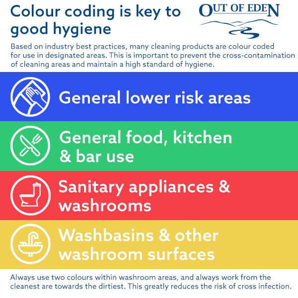 cloth colour code hygiene guide