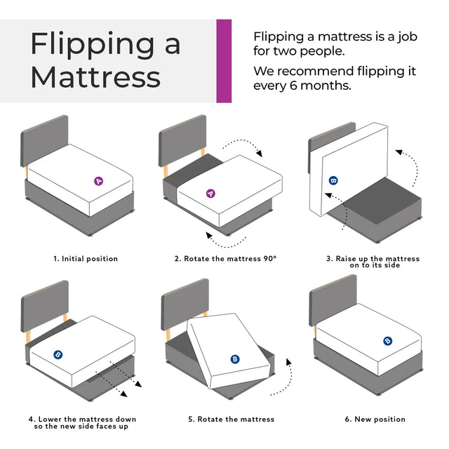How to flip a mattress from Out of Eden in 6 steps