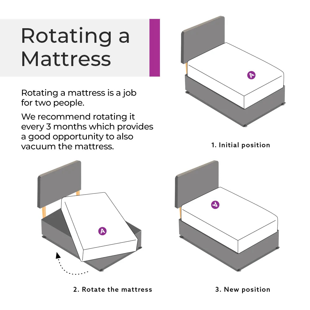 How to rotate a hotel mattress from Out of Eden in 3 steps