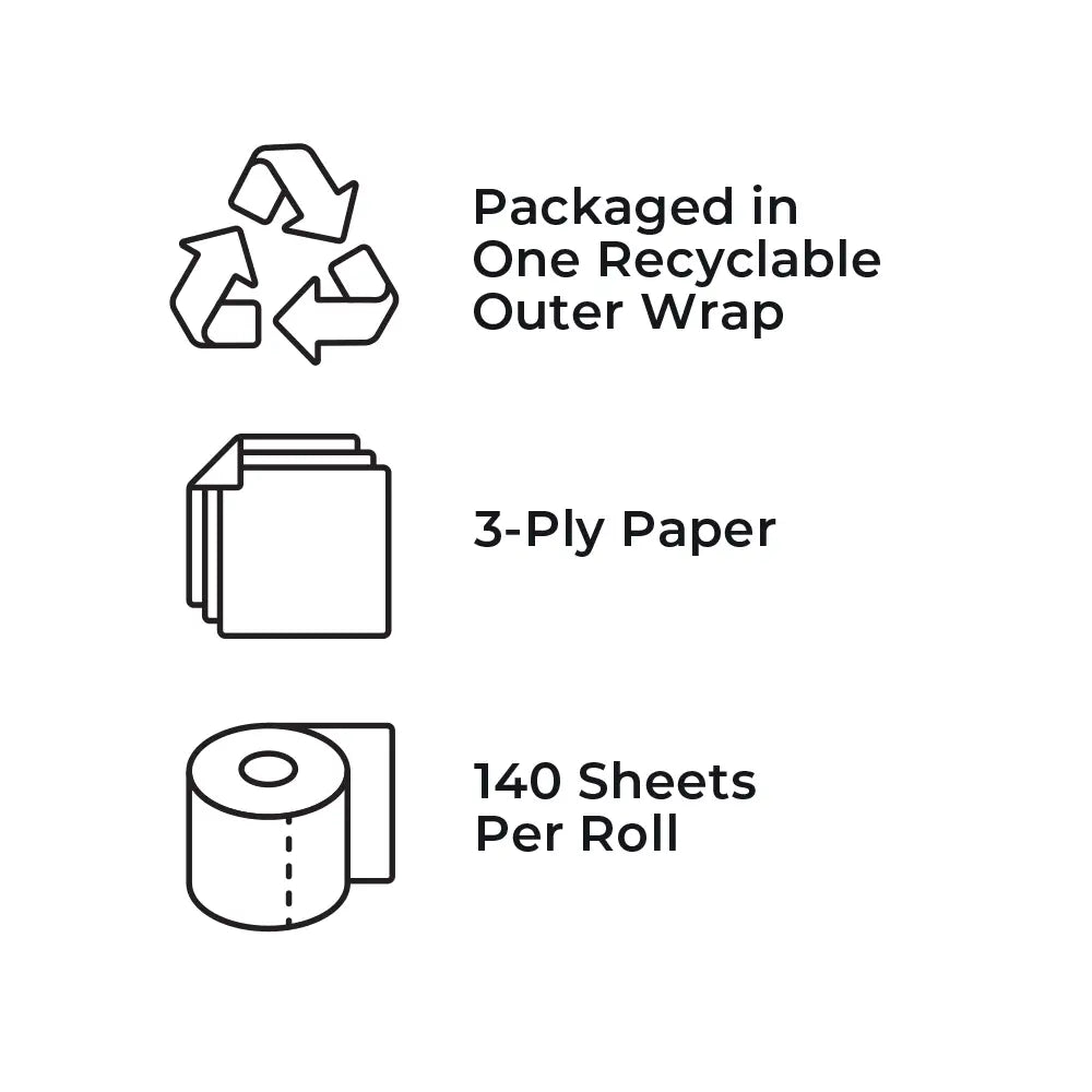 Soft Quilted Toilet Roll 3 Ply - Pack of 36