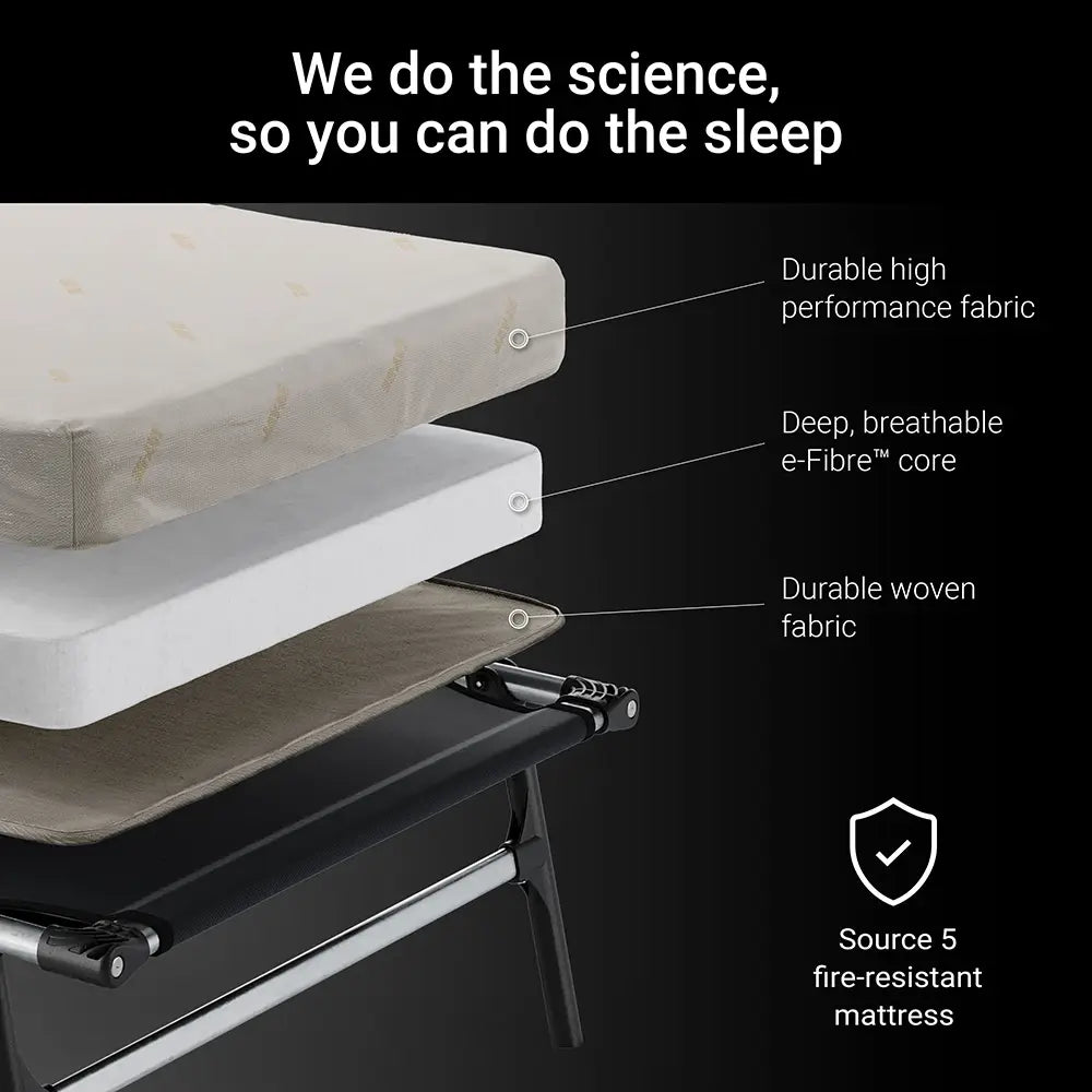 Stacked mattress layers with text highlighting features on a black background